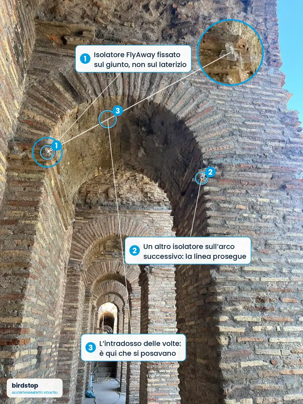Infografica: isolatori FlyAway sulle arcate della galleria voltata delle Mura Aureliane