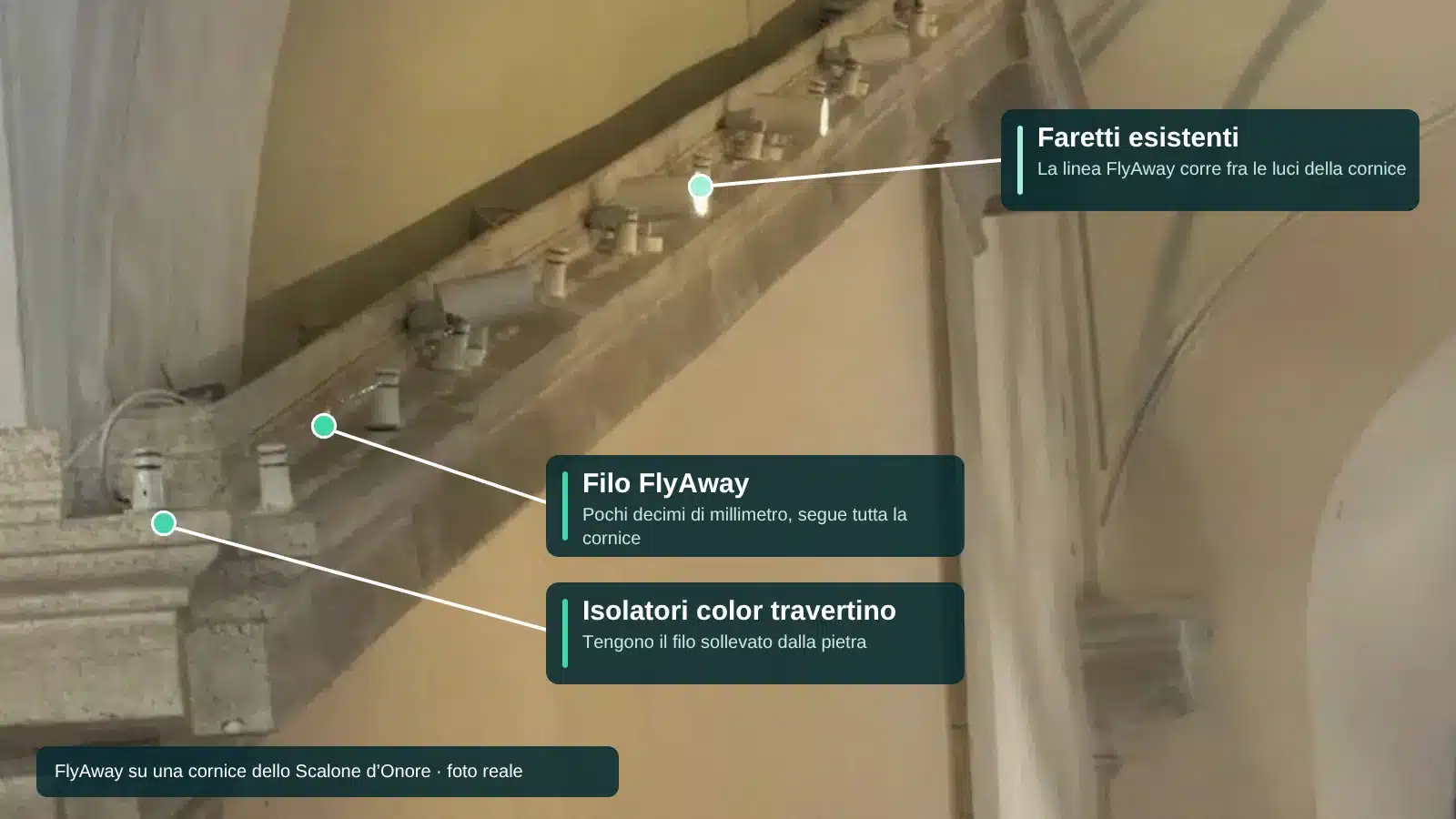 Infografica: FlyAway installato su una cornice di Palazzo Chigi, con isolatori, filo e faretti esistenti